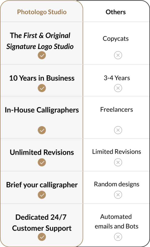 Photologo Studio vs other logo makers comparison